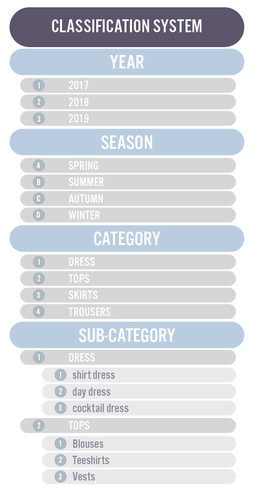 What is included in a range plan?