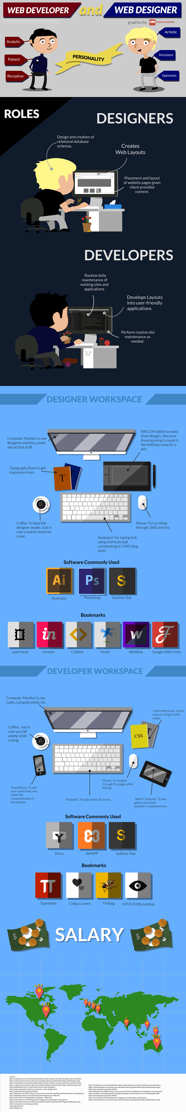 Infographic Web Designer Vs. Web Developer
