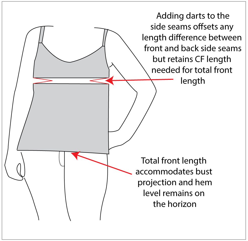 Darts are your fitting tools Designer Stitch