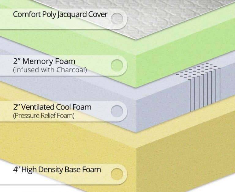 Types of Mattresses Guide) Designing Idea