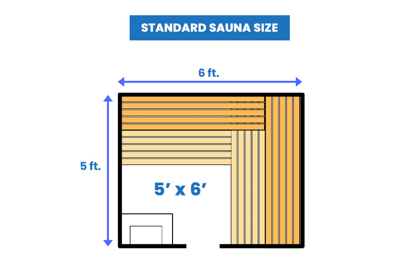 11 Sauna Dimensions, Sizes And Layouts (Illustrated, 50 OFF