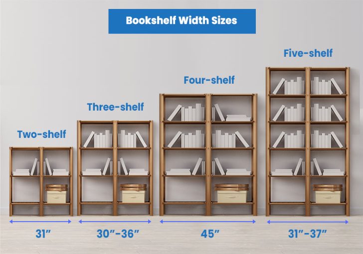 What's The Standard Bookshelf Dimensions? Width & Depth Size