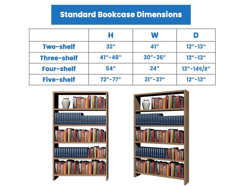 How Tall Should My Bookshelf Be at Bridget Cox blog
