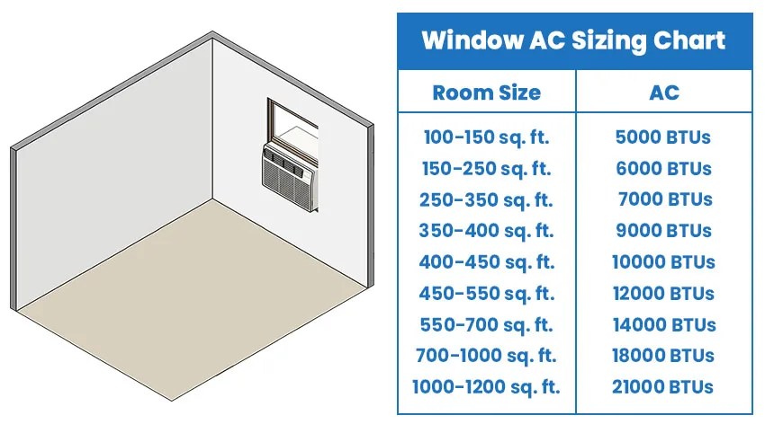 Window Air Conditioner Dimensions (Standard Sizes) - Designing Idea