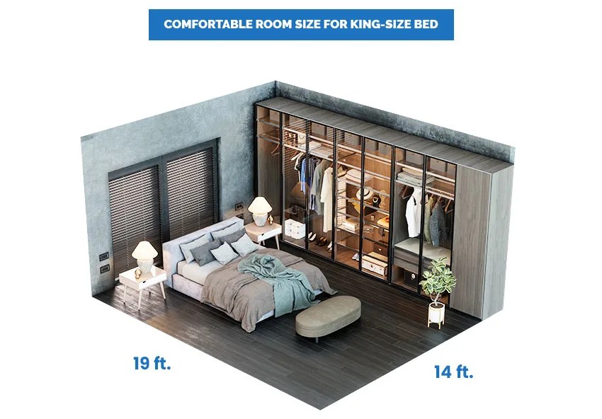 What Size Room Fits A King Bed Designing Idea
