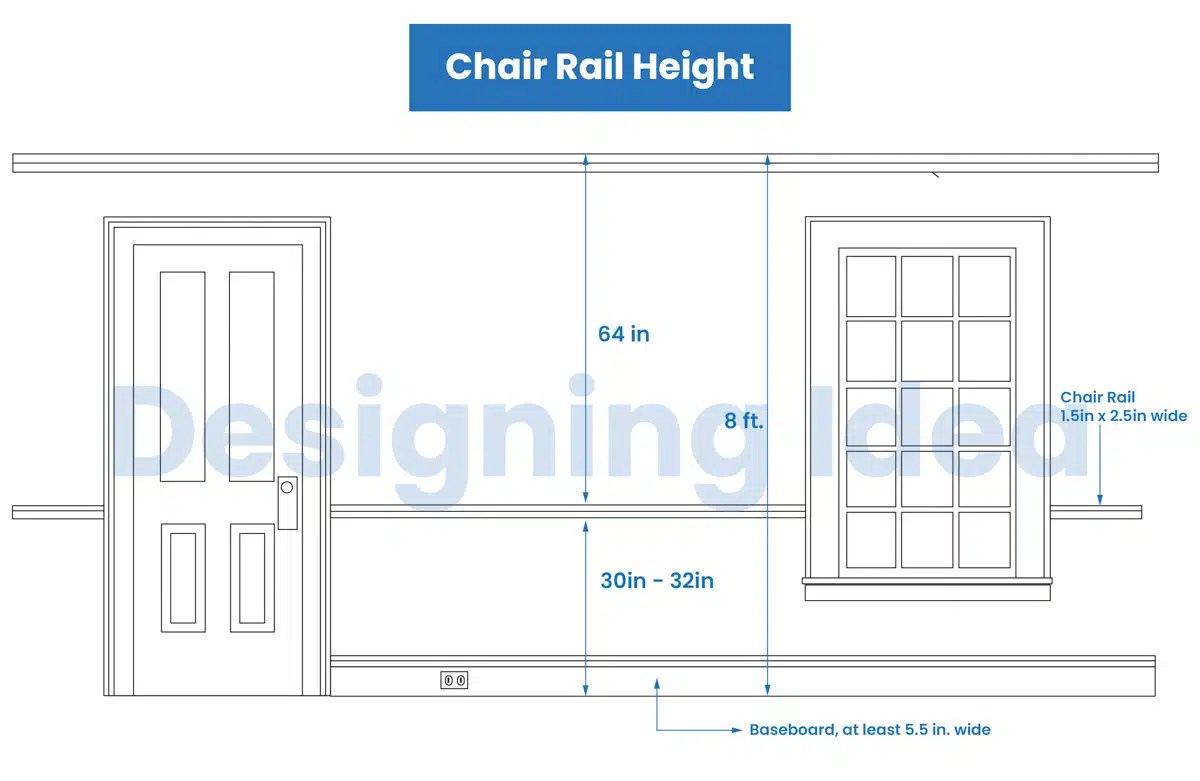 Chair Rail Height (Standard Molding Profiles & Thickness) Designing Idea