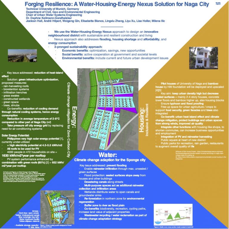Resilience A WaterHousingEnergy Nexus Solution for Naga City