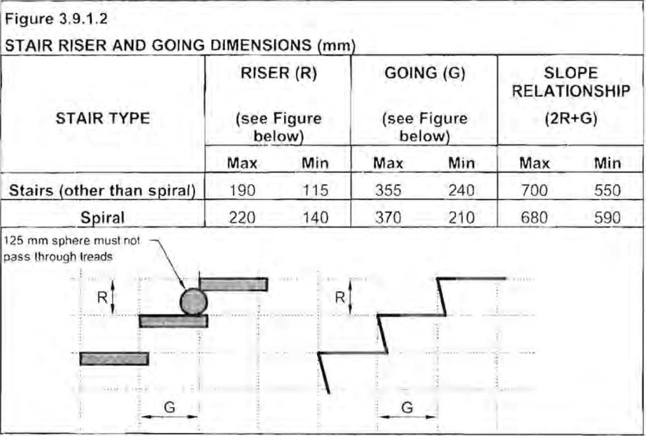 The Ultimate Guide To Stairs Stairs Regulations Part 2 of 3
