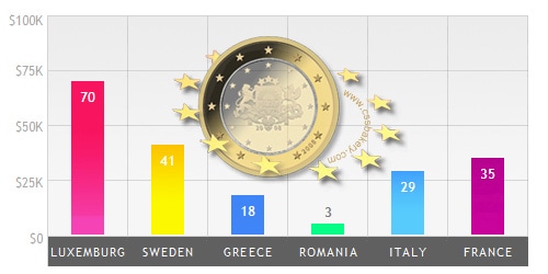 20 Useful CSS Graph and Chart Tutorials and Techniques Designmodo