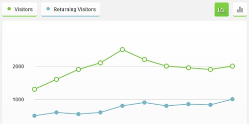 20 Useful CSS Graph and Chart Tutorials and Techniques Designmodo