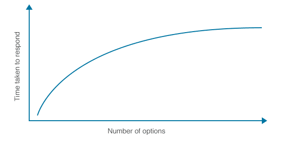 How Time Perception Impacts Interaction Design Designmodo