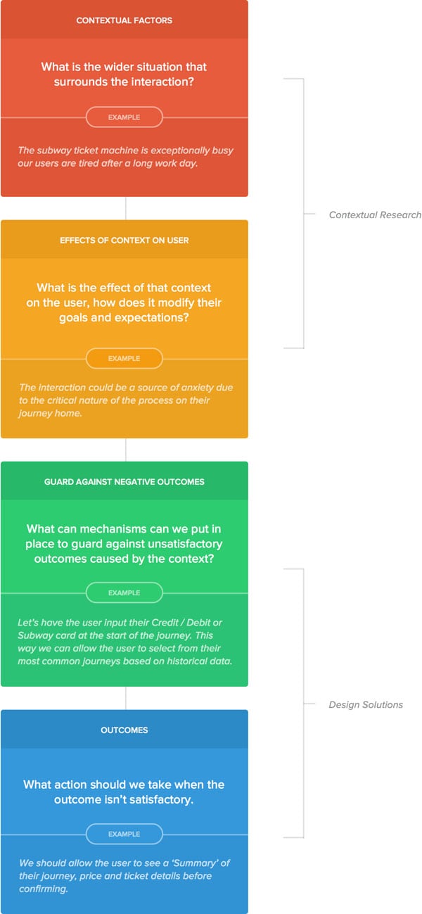 Why Hipster Attitudes Can Ruin Interaction Design Designmodo