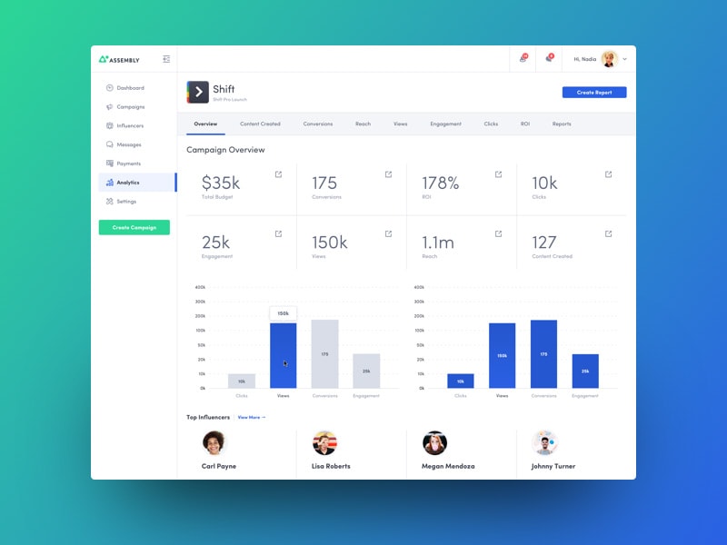 Tabbed Widgets in  Design UI Examples & Free Plugins Designmodo