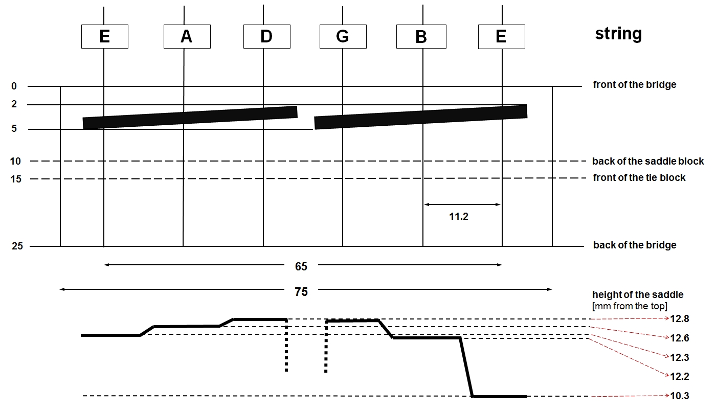 Design of a classical guitar