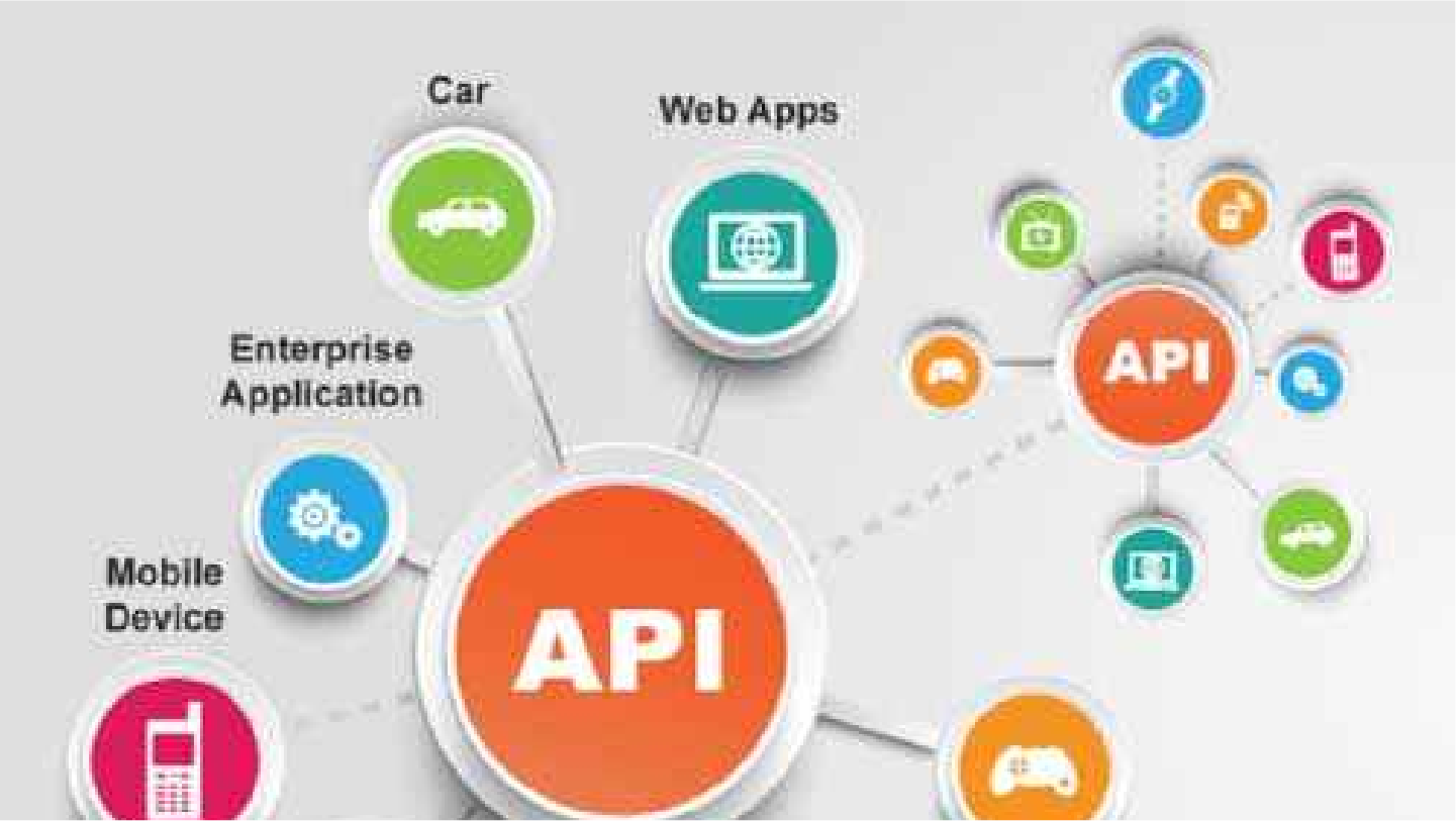 What is API integration and get all the insights about API integration