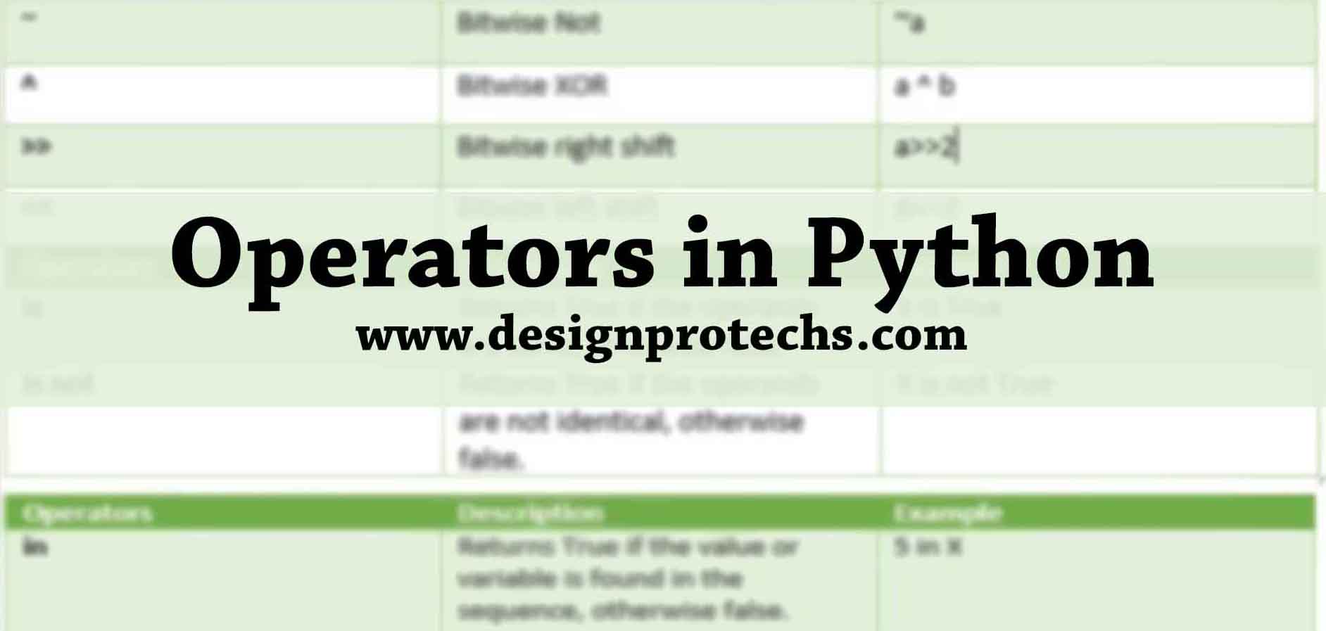 Operators and the different types of operators in Python