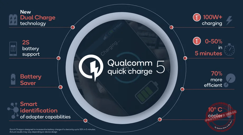 Difference Between Quick Charge and Power Delivery Fast Charge Design