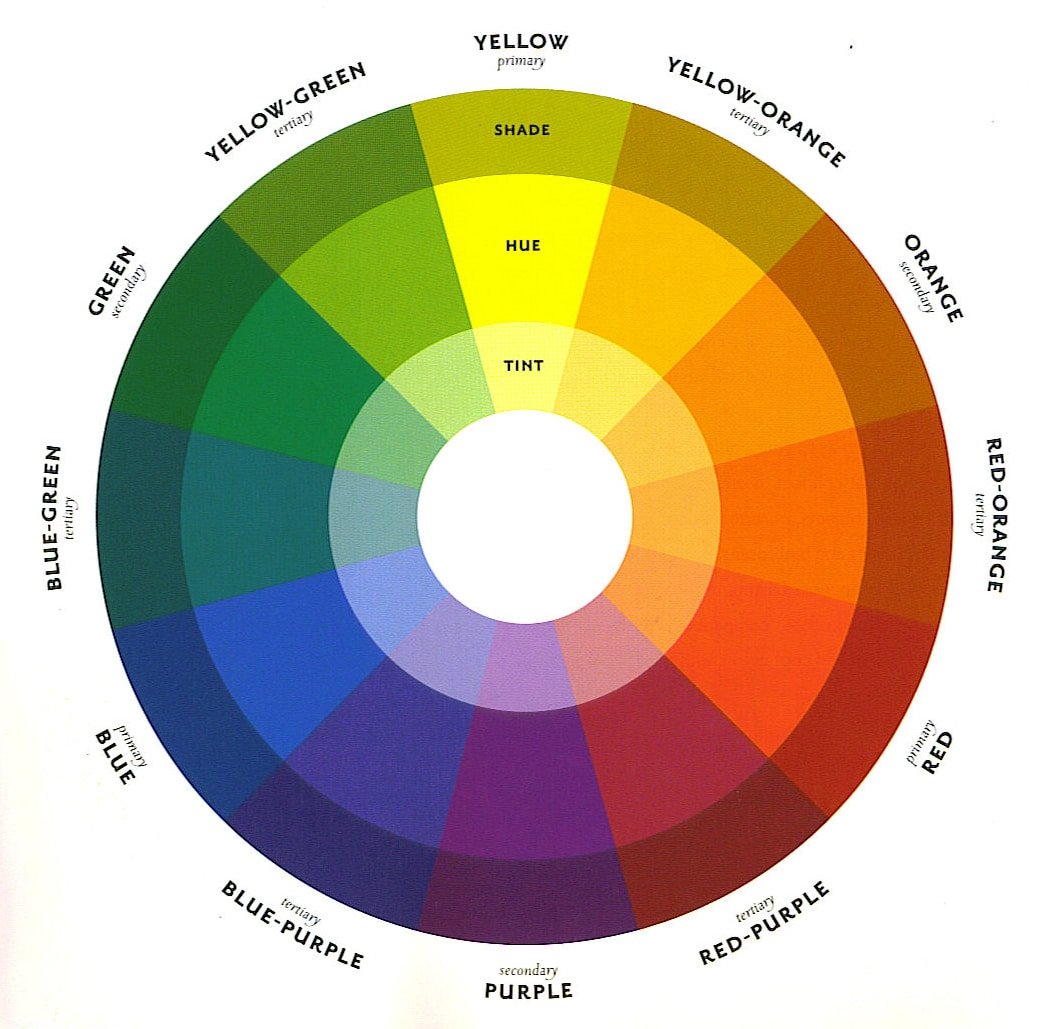 Color in Your Interior Spaces Interior Design Richmond VA Design