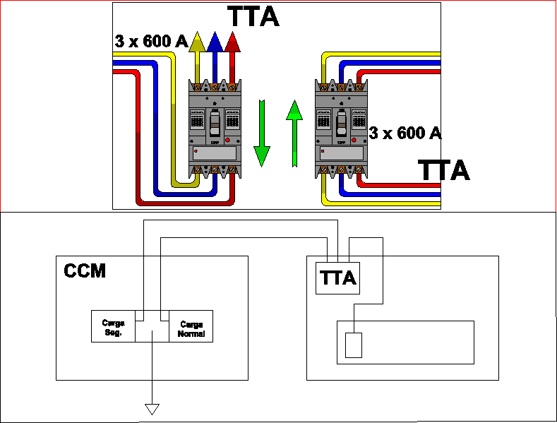 Automatic Transfer Switch DWG Block for AutoCAD • Designs CAD