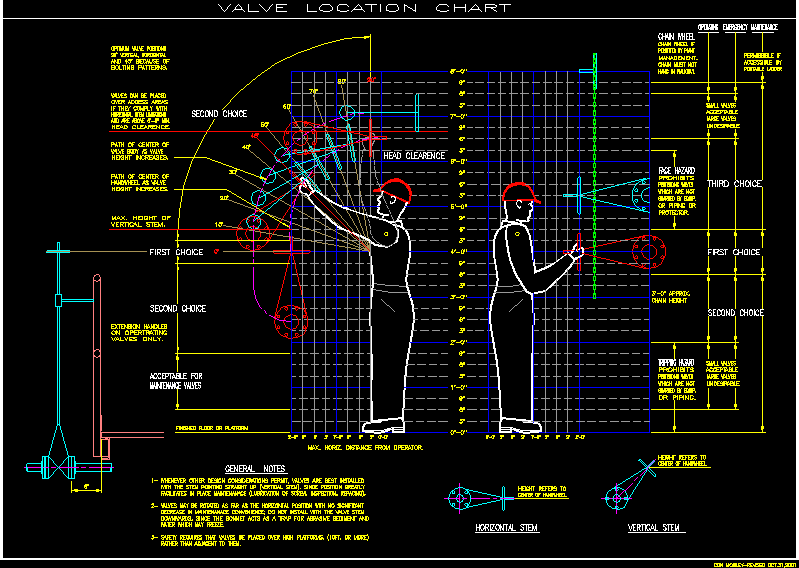 Valve Location DWG Block for AutoCAD • Designs CAD