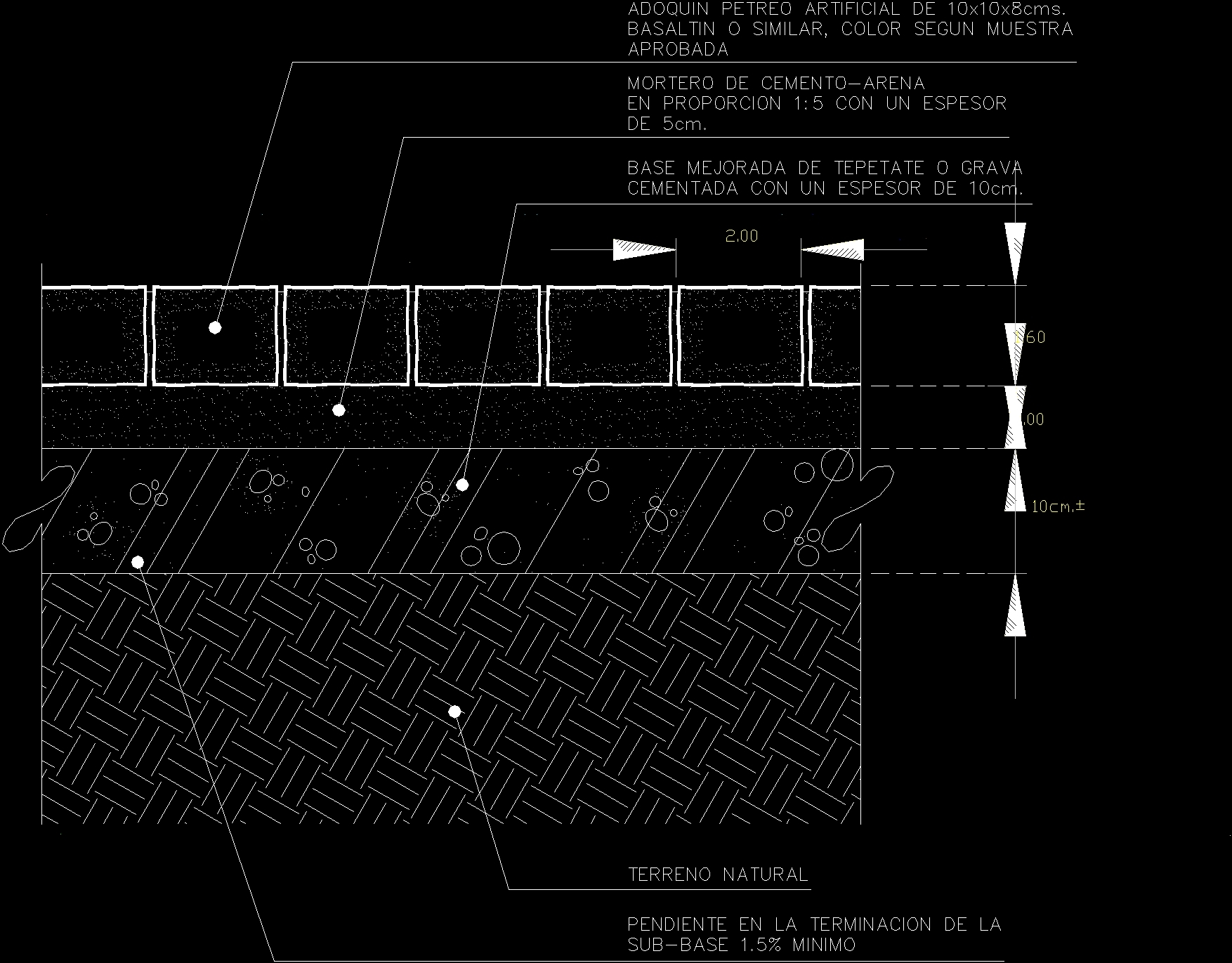 Stone Veneer Hatch Patterns Autocad