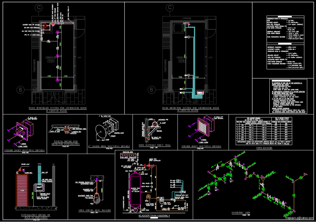 Generator Room FOAM SYSTEM , 12.64 GLNS FOAM SYSTEM • Designs CAD