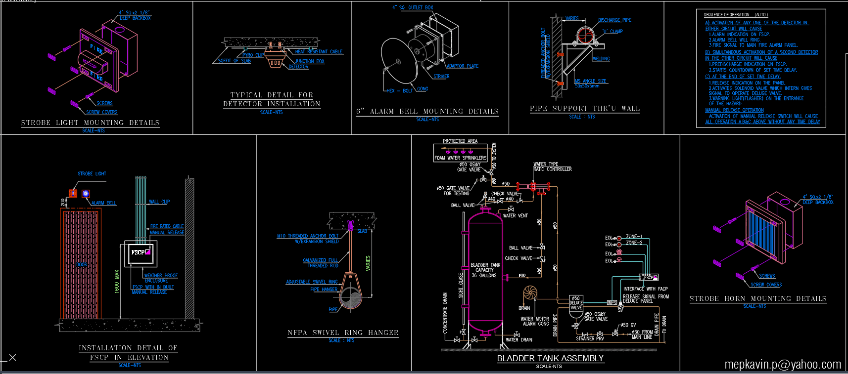 Generator Room FOAM SYSTEM , 12.64 GLNS FOAM SYSTEM • Designs CAD