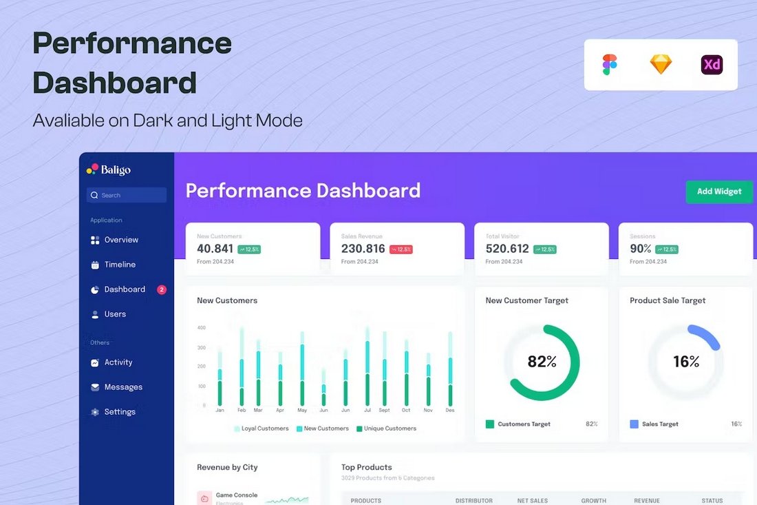 20 Best Figma Dashboard Templates (Admin Dashboard UI Kits & More