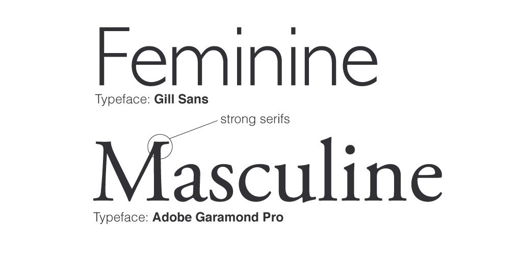 Leveraging Stereotypes in Design Masculine vs. Feminine Typography