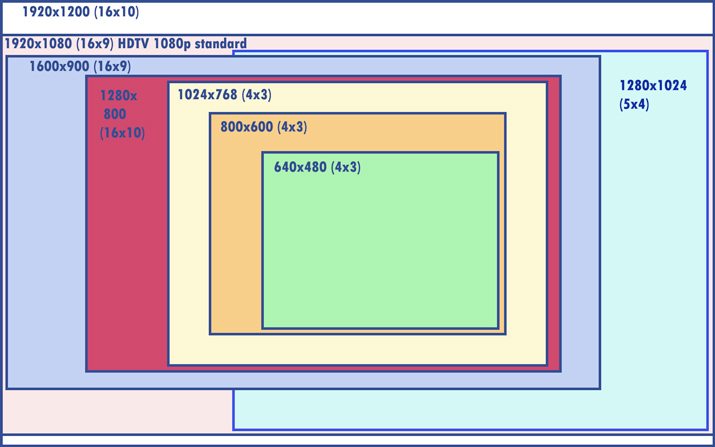 Understanding and Working With Aspect Ratio Design Shack