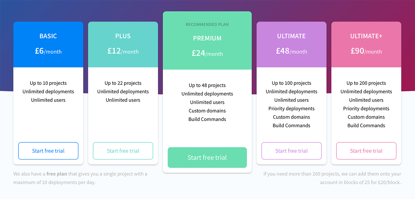 15 Tips for Designing Terrific Tables Design Shack