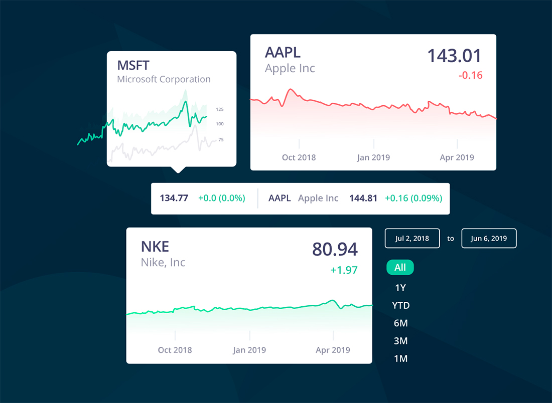 Get RealTime Market Data With Marketstack
