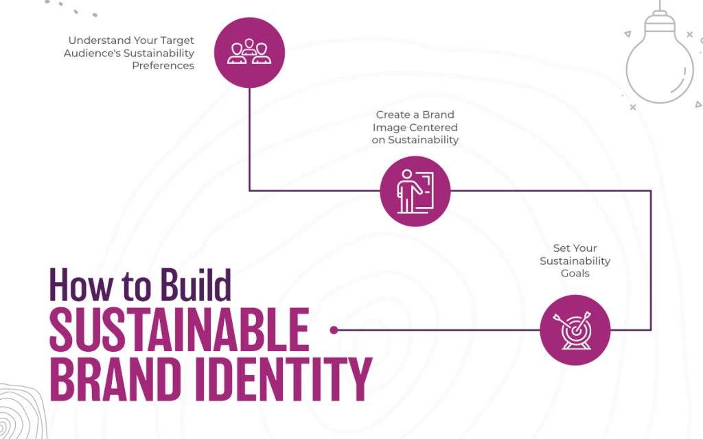 What Is Sustainable Branding & How to Achieve It in 2024 Design Shifu