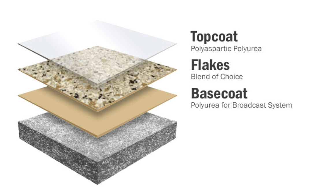 Concrete Restoration And Repair Professionals Since 1979