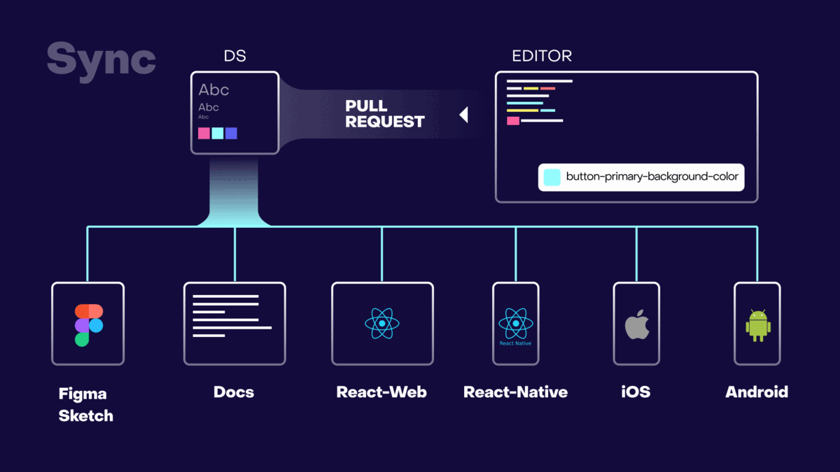Pro tips How to create your design system Design strategy guide