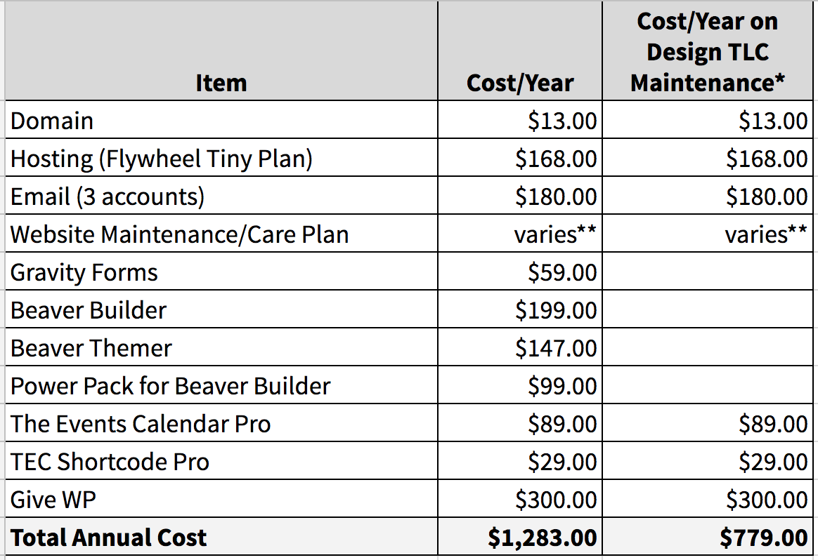 How much does it cost to run a nonprofit website? Design TLC
