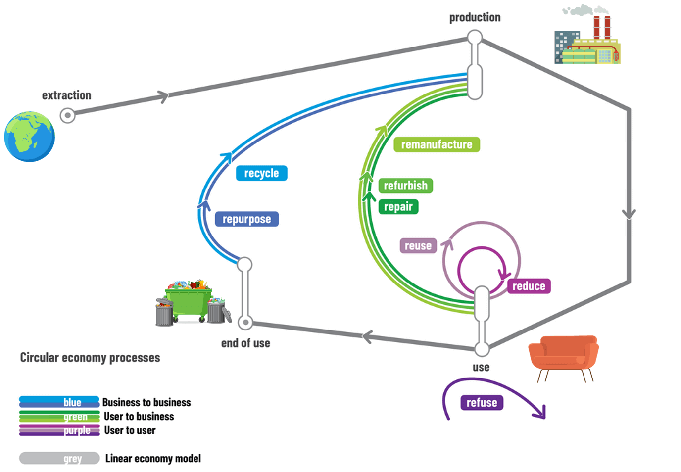 FURN360 creating a sustainable furniture industry DesignWanted