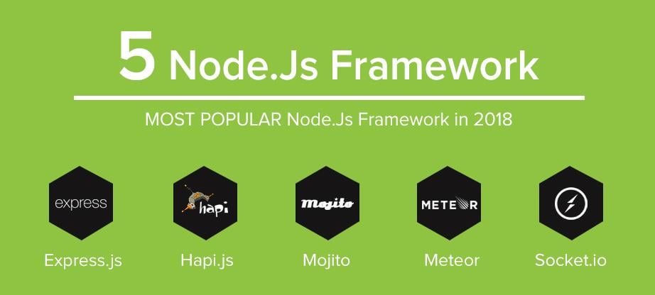 5 Most Popular Node.js Framework Examples in 2018