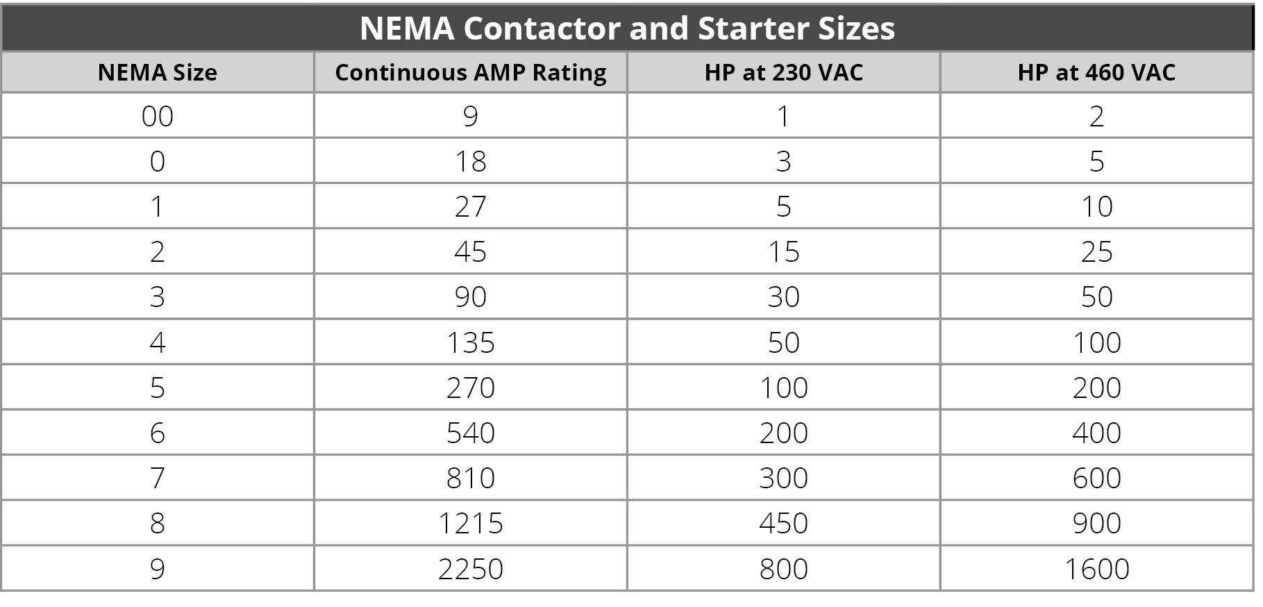 What’s the difference between NEMA and IEC motor starters?
