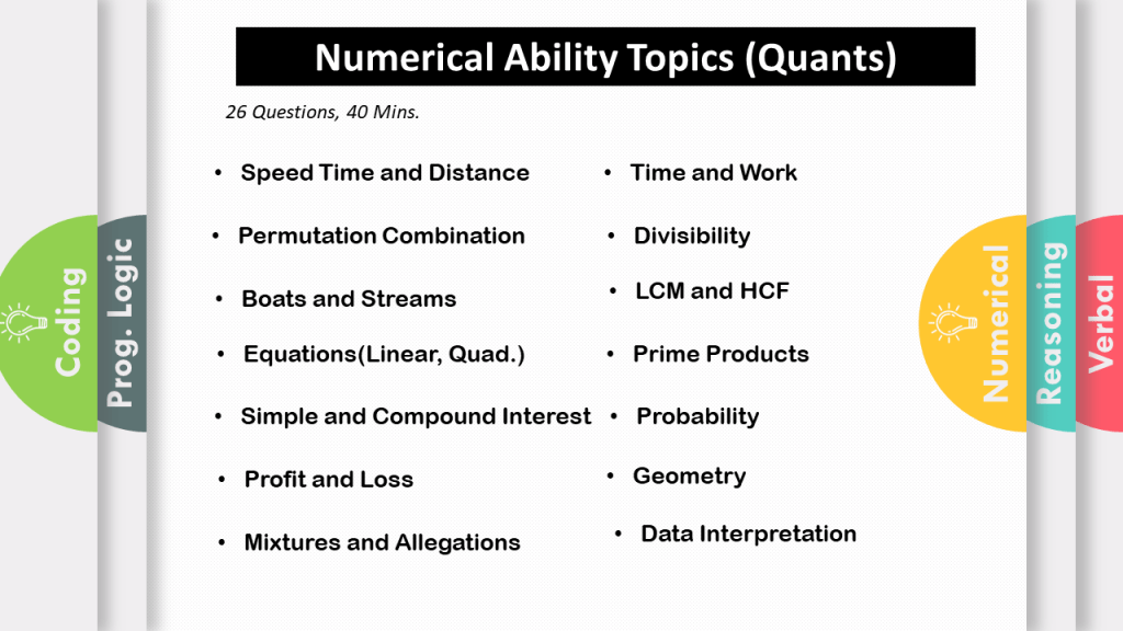 TCS Ninja Hiring 2022 TCS Ninja Hiring 2022 Preparation TCS Ninja