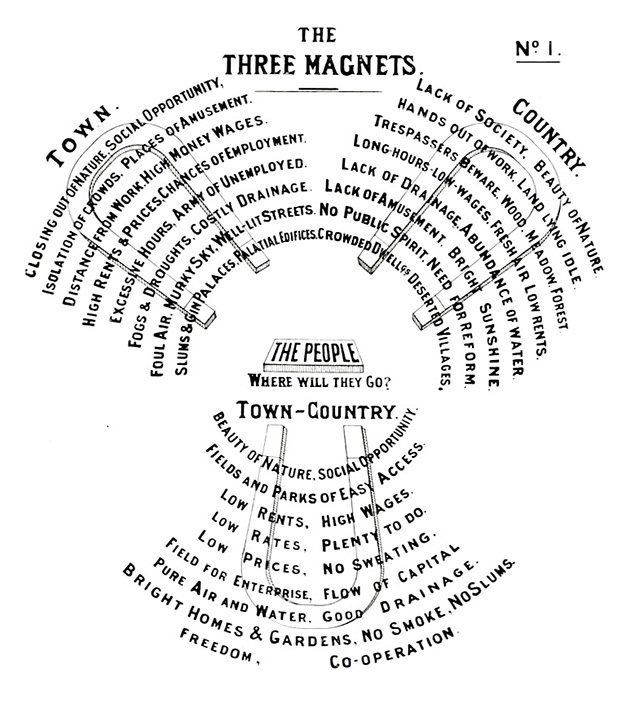Origins of the Garden City Movement Desis Senior Thesis