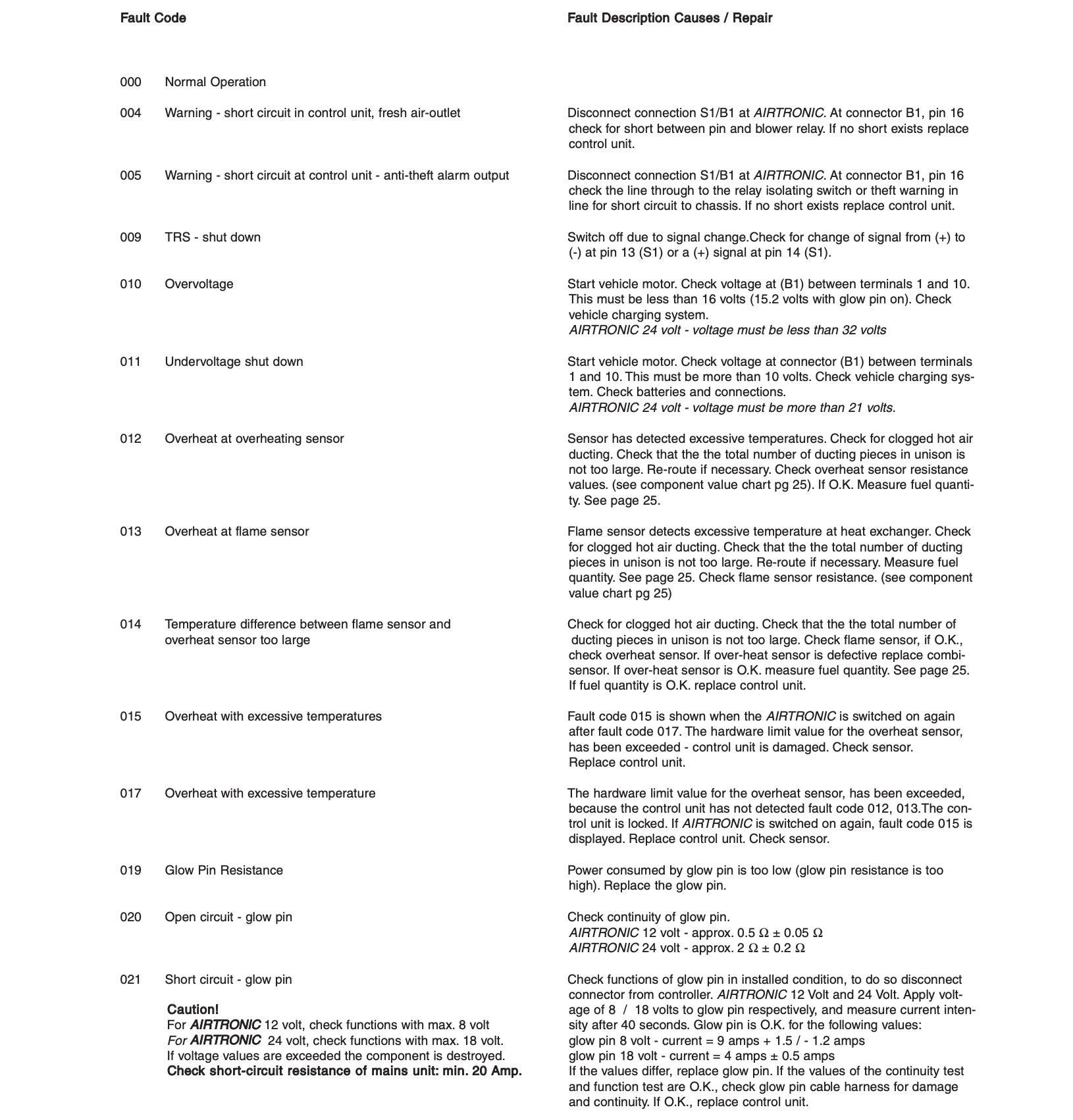 Espar Heater Error Codes