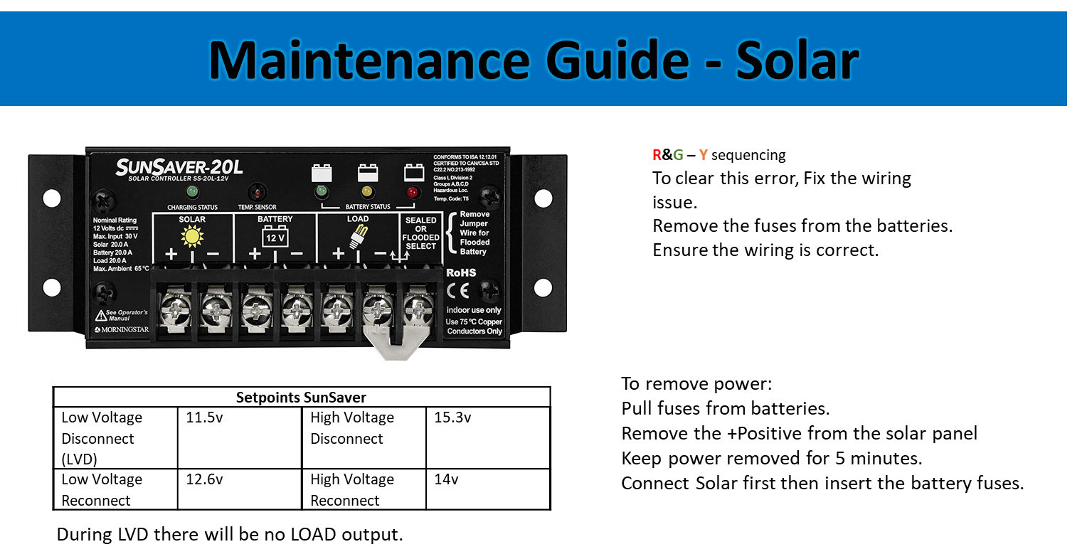 TC Mini Maintenance Guide