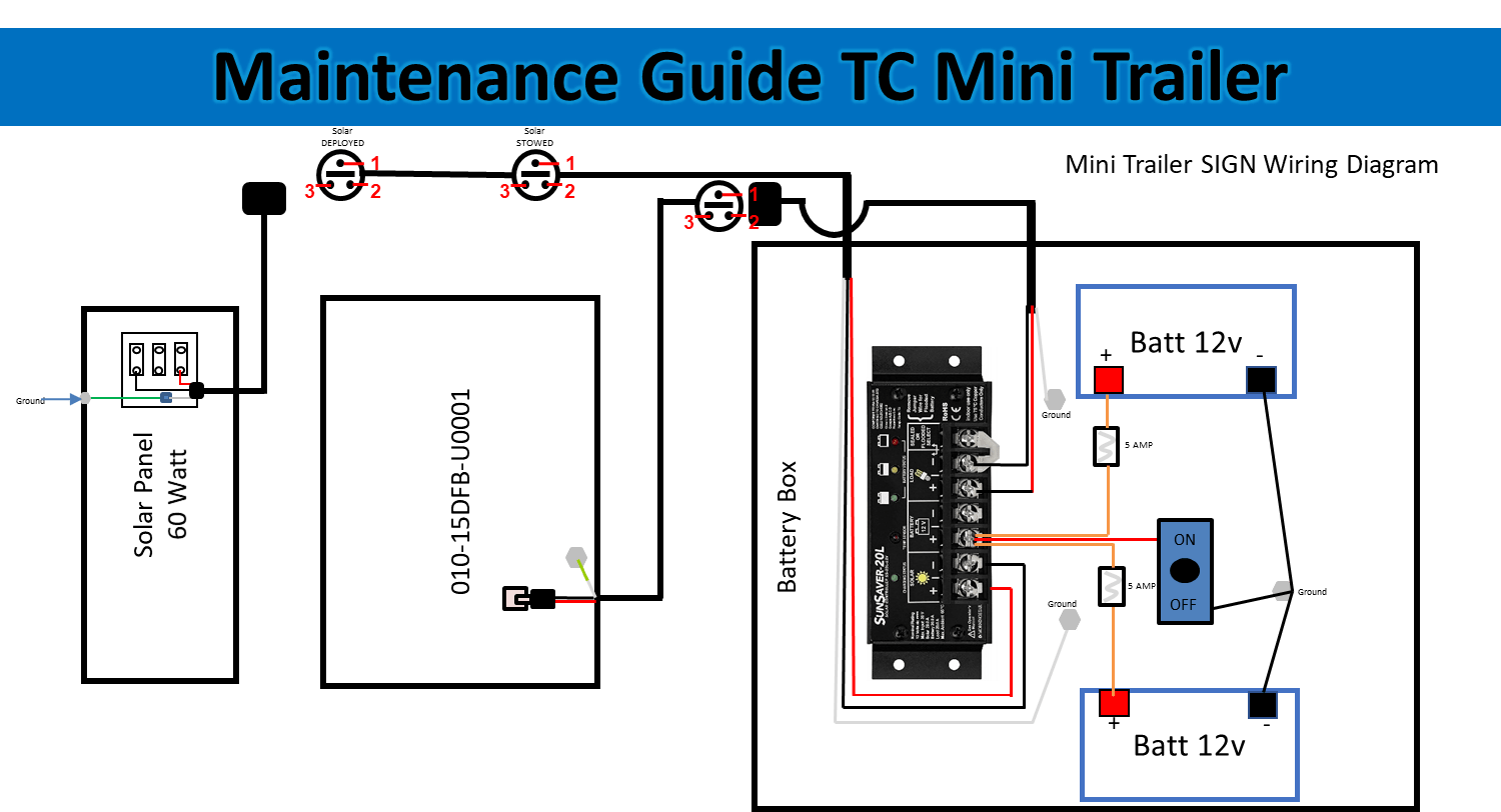 TC Mini Maintenance Guide