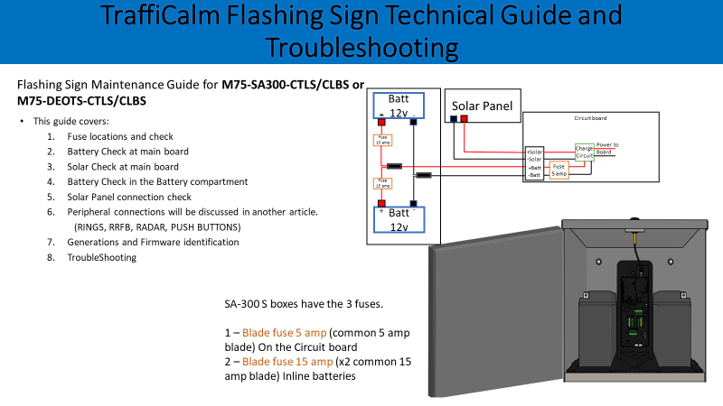 Troubleshooting and Technical Guide for TraffiCalm Flashing Sign Systems