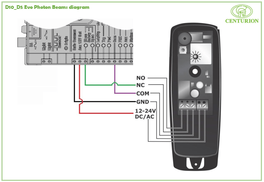 D10_D5 Evo Photon Beams diagram