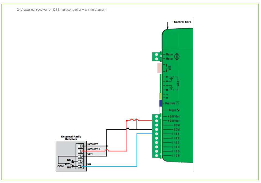 24V DC external receiver connected to DS Smart controller – wiring diagram