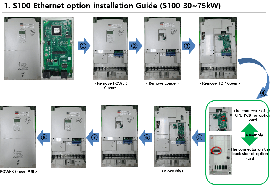 S100 Ethernet Option Installation Guide