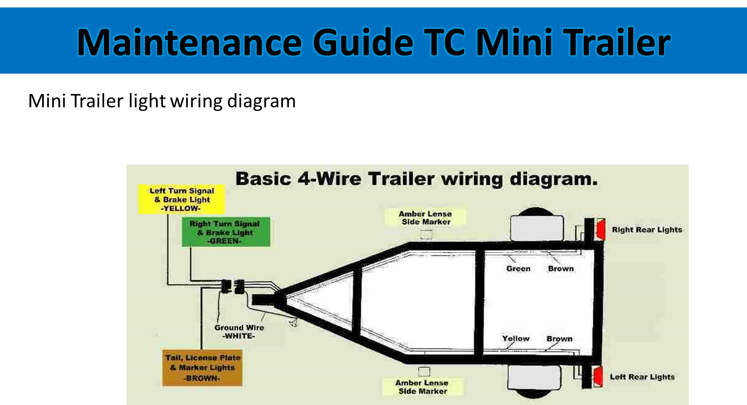 TC Mini Maintenance Guide