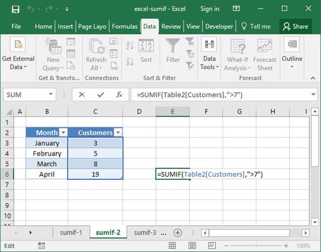 Using Excel's SUMIF Function Deskbright